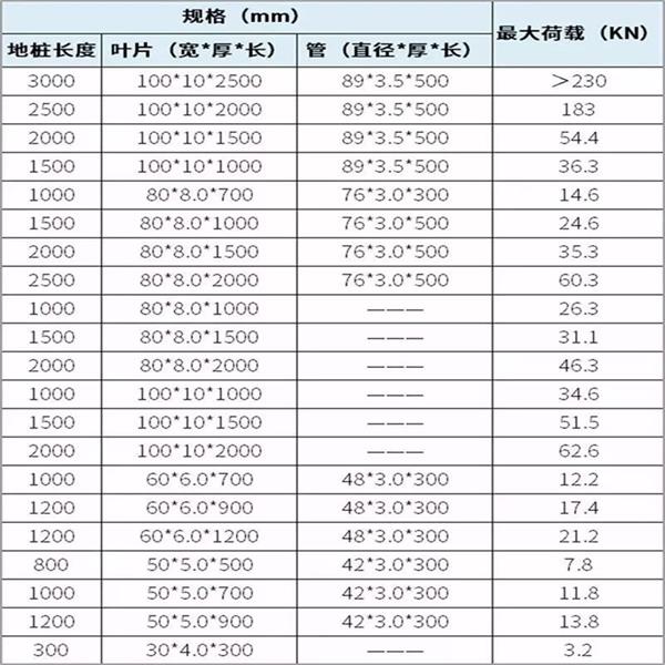 玉溪大棚螺旋地桩产品规格尺寸